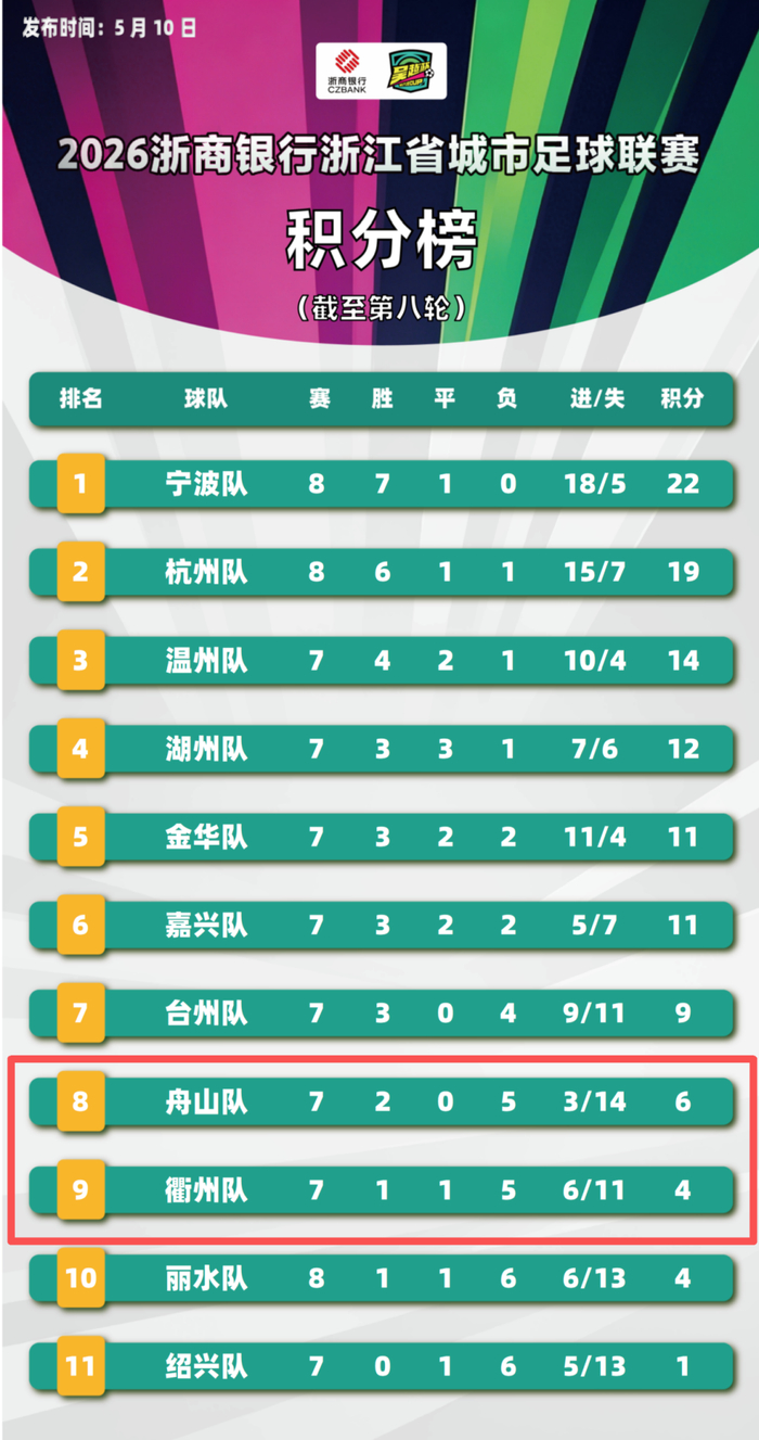 MK体育登录入口-事关排名排位！舟山又迎主场，就在本周日！|吴越|舟山队|吴越杯|停车场|比赛_新浪新闻